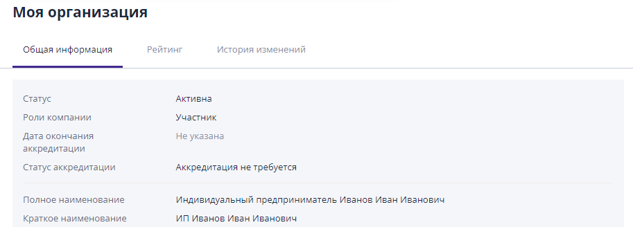 Данные на странице «Моя организация»