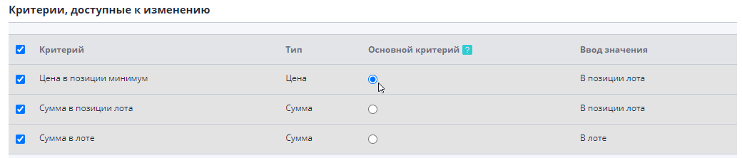 Выбор критериев для проведения переторжки, выбор основного критерия