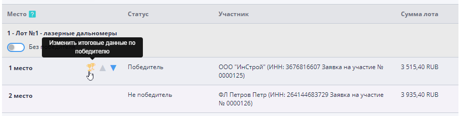 Изменение места участника в итоговой таблице