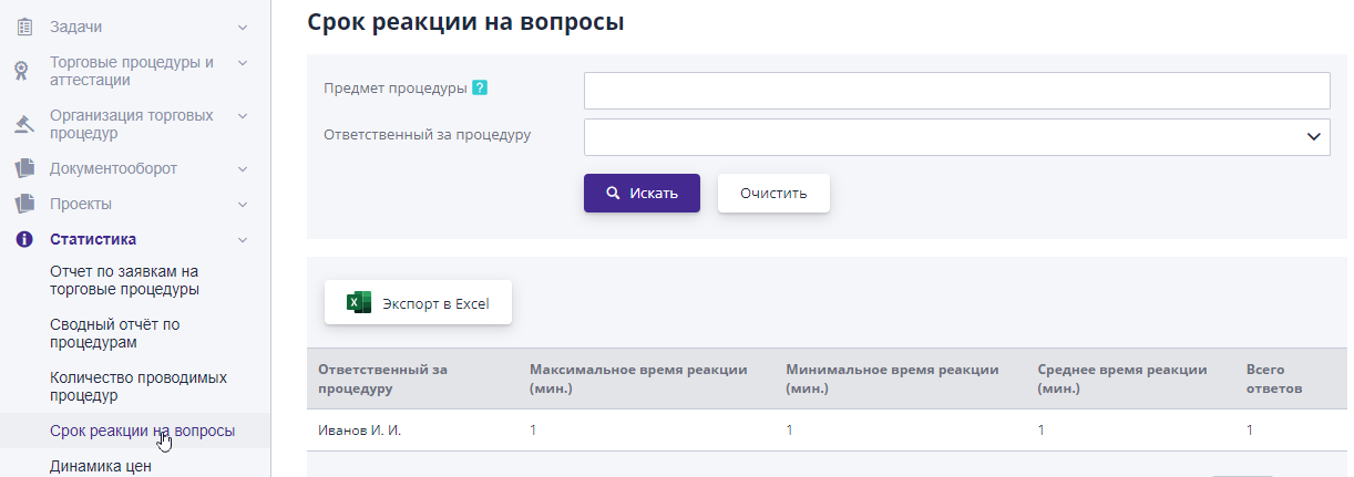 Отчет «Срок реакции на вопросы»